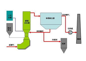 樂山干法脫氟公司 誠信互利，攜手智工天匠共筑環(huán)保未來
